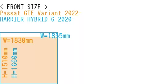 #Passat GTE Variant 2022- + HARRIER HYBRID G 2020-